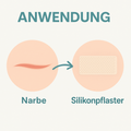 Daily Good Silikon Narbenpflaster - Premium Qualität – Silikonpflaster nach OP-, Kaiserschnitt- & Verbrennungs- Narben - Gesicht und Körper – Alternative zu Narbensalbe - Wiederverwendbare 1,5 m